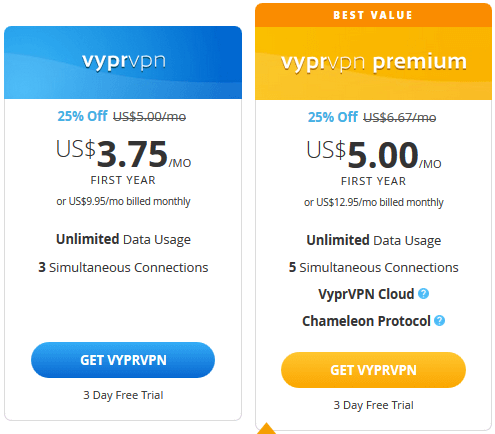 VyprVPN pricing